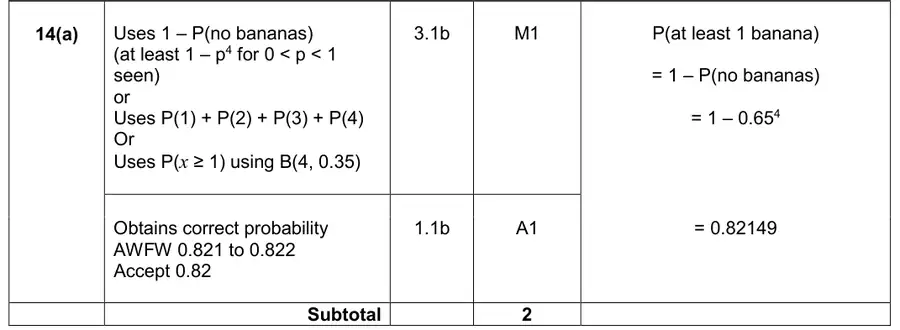 Mark scheme (a)