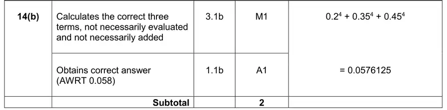 Mark scheme (b)