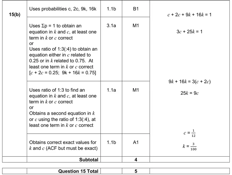 Mark scheme (b)