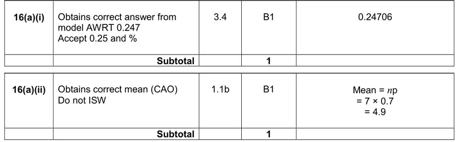 Mark scheme (a)