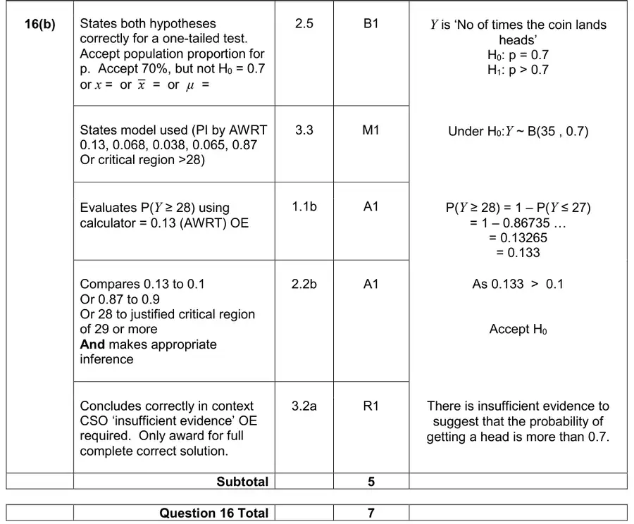 Mark scheme (b)
