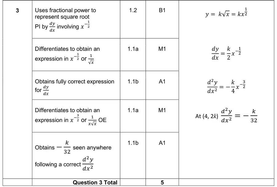 Mark scheme