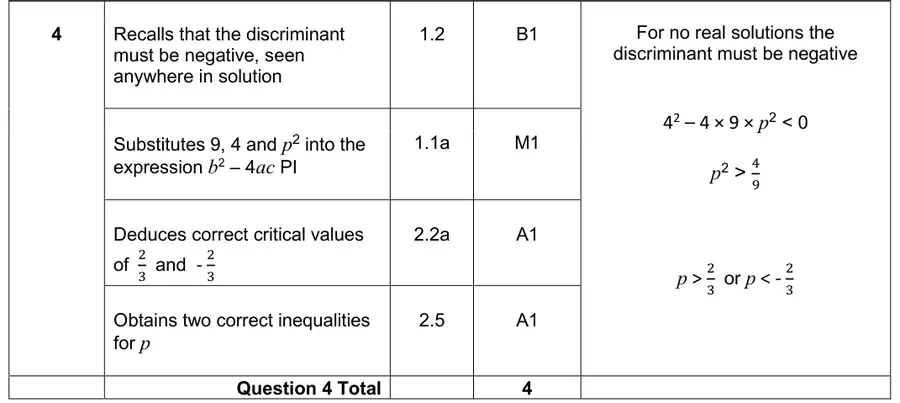 Mark scheme