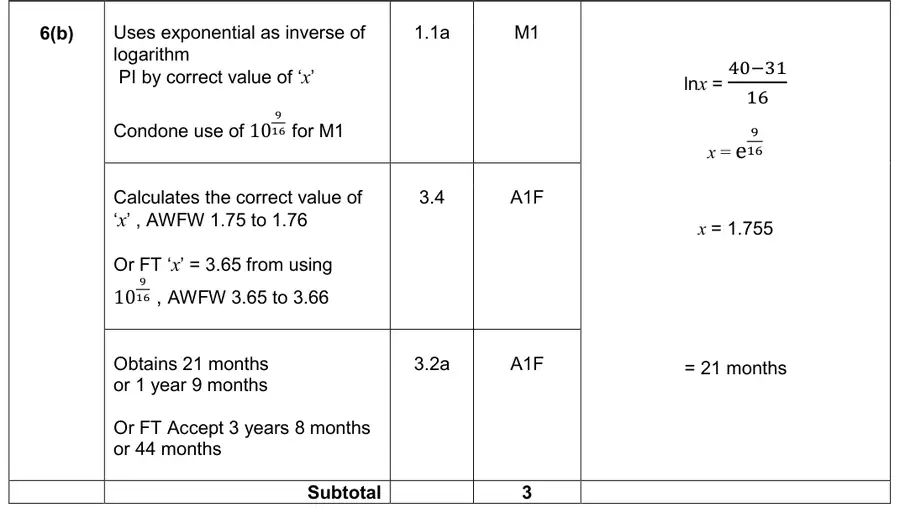 Mark scheme (b)