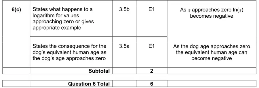 Mark scheme (c)