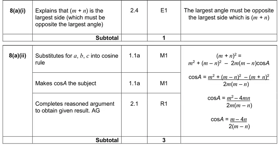 Mark scheme (a)