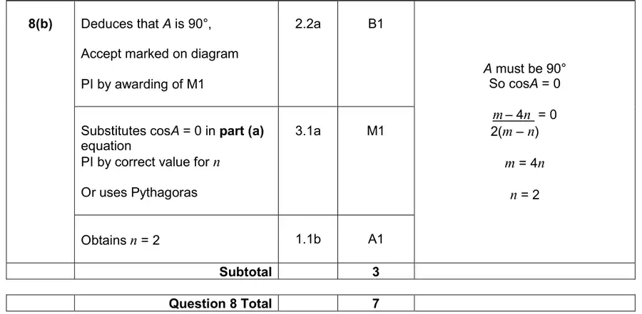 Mark scheme (b)