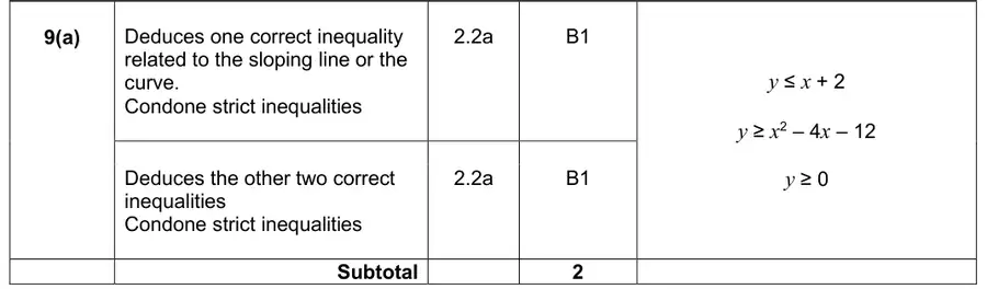 Mark scheme (a)
