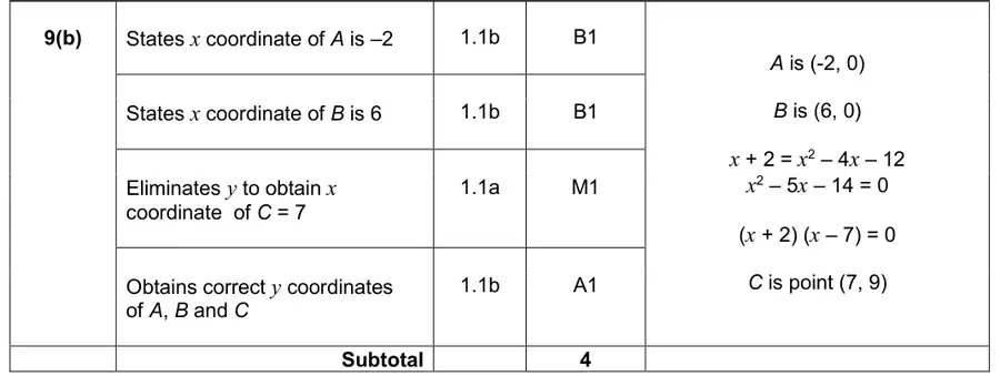 Mark scheme (b)