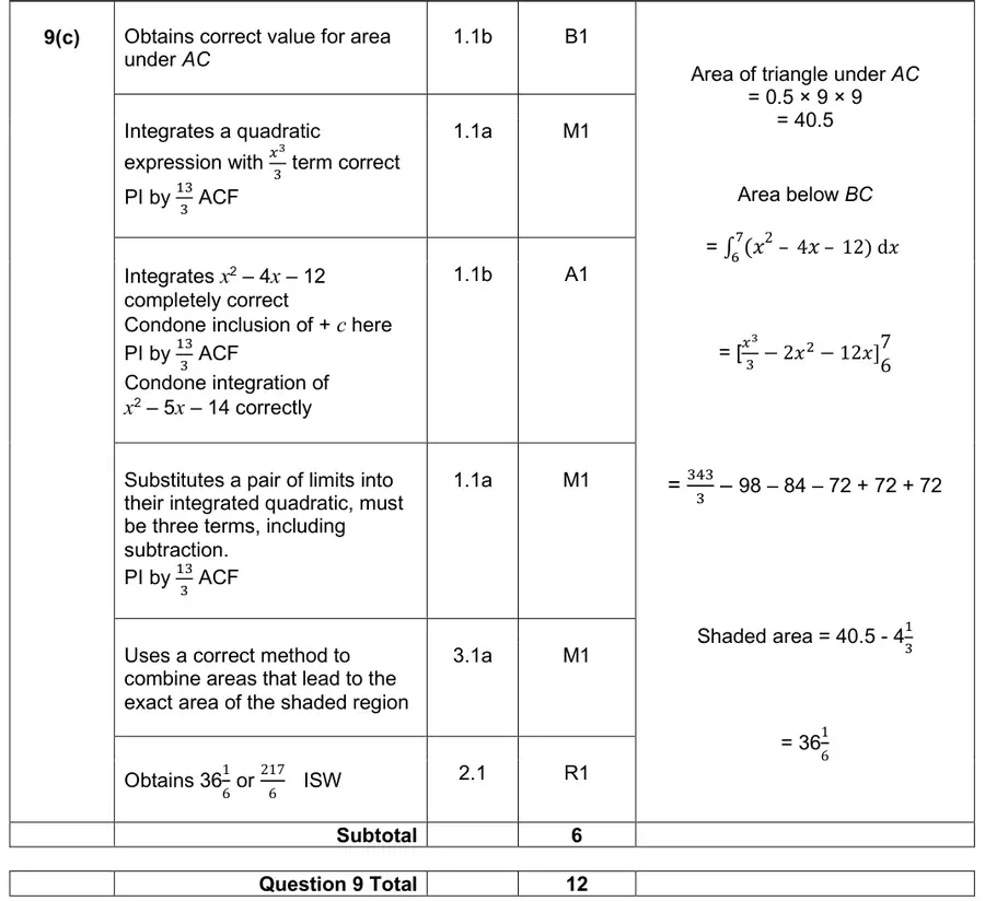 Mark scheme (c)