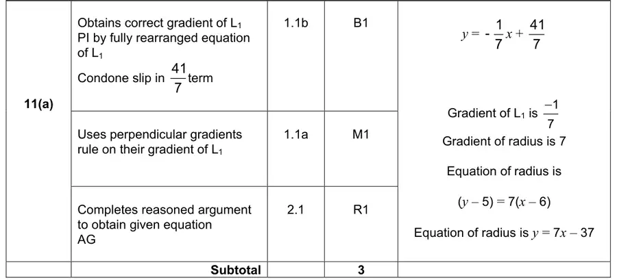 Mark scheme (a)
