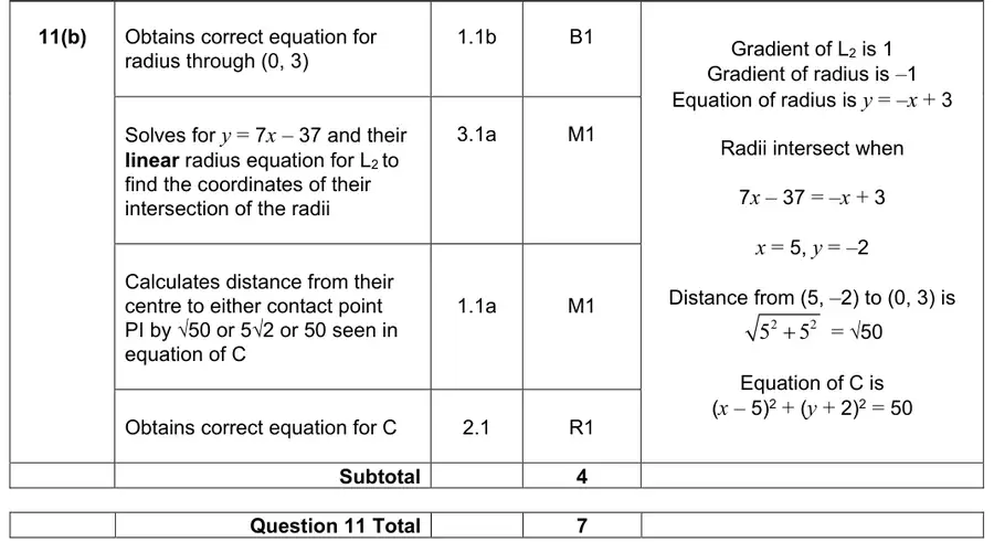 Mark scheme (b)