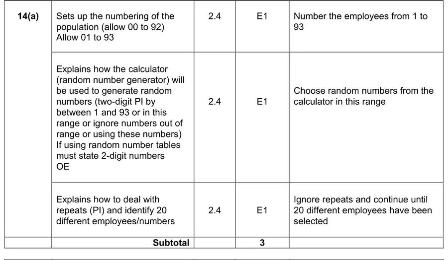 Mark scheme (a)