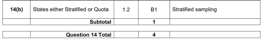 Mark scheme (b)