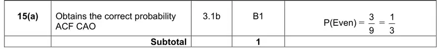 Mark scheme (a)