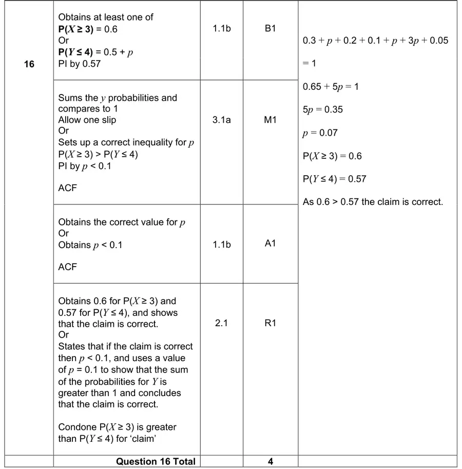 Mark scheme