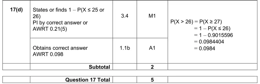Mark scheme (d)