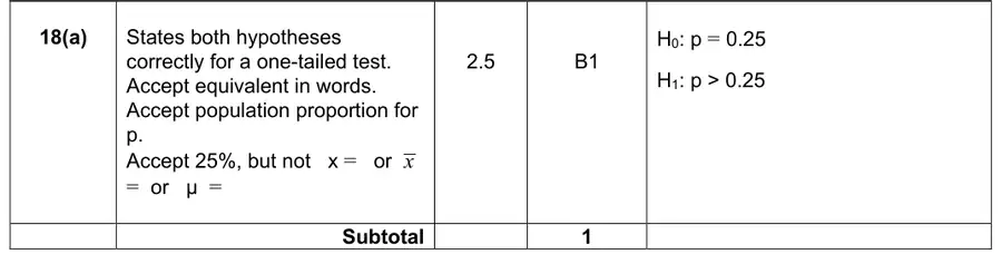 Mark scheme (a)