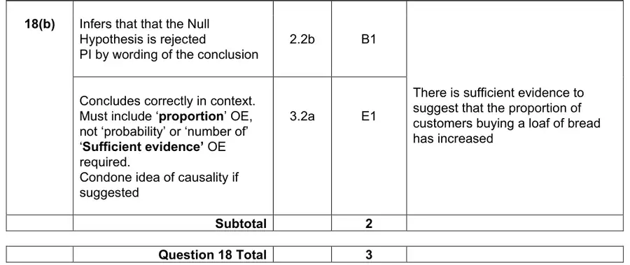 Mark scheme (b)