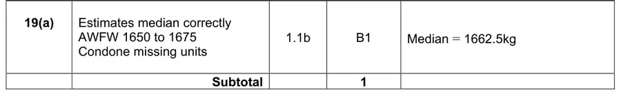 Mark scheme (a)