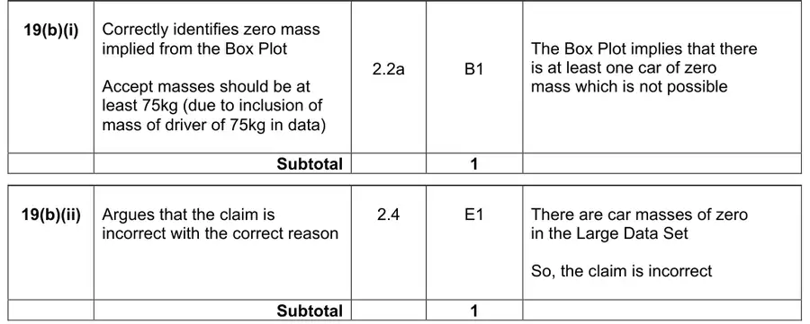 Mark scheme (b)