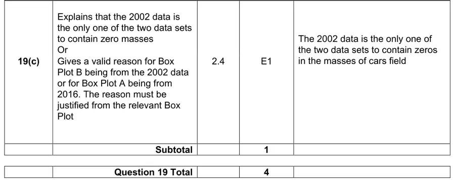 Mark scheme (c)