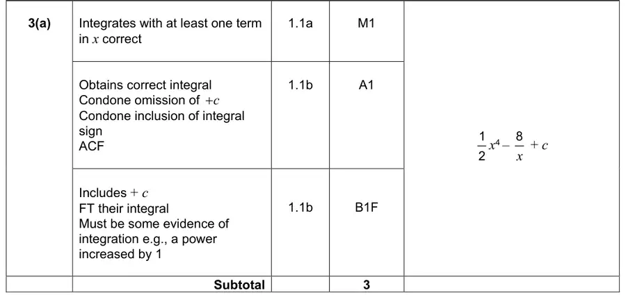 Mark scheme (a)