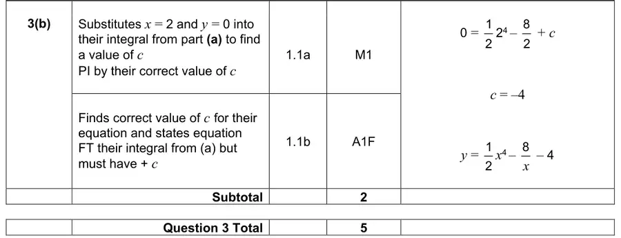 Mark scheme (b)