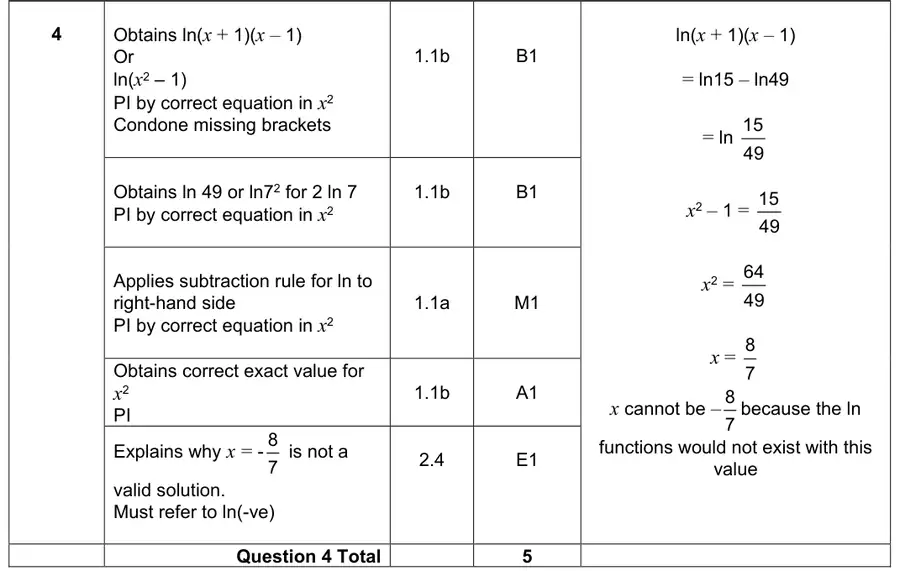 Mark scheme