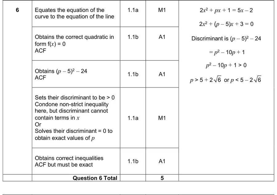 Mark scheme