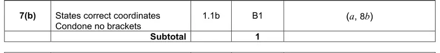 Mark scheme (b)