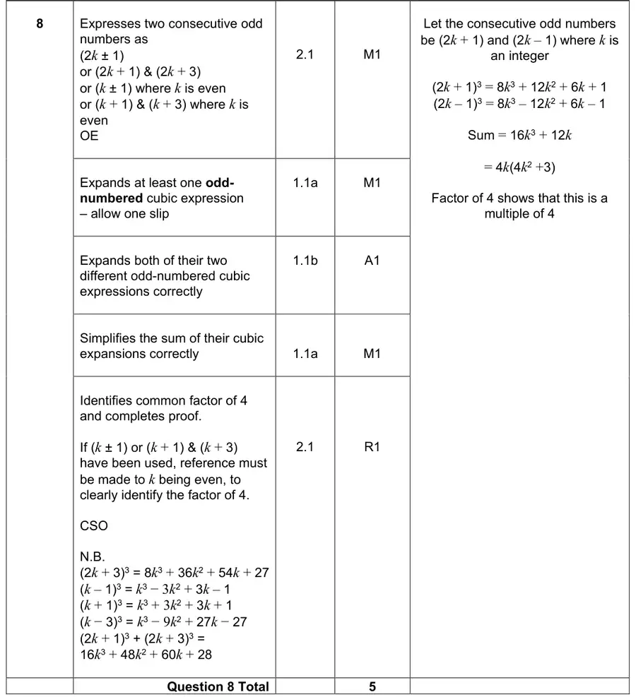 Mark scheme