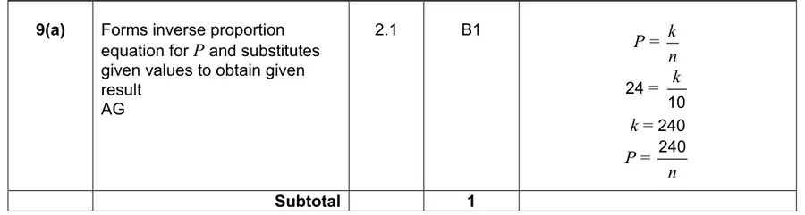 Mark scheme (a)