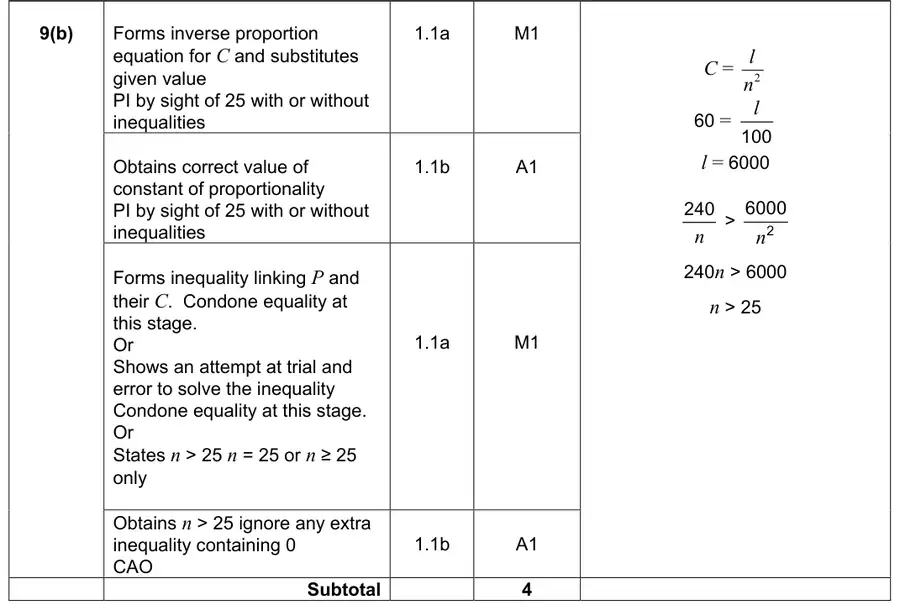Mark scheme (b)