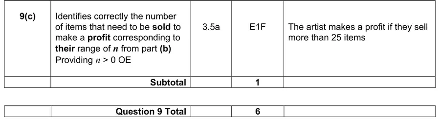 Mark scheme (c)