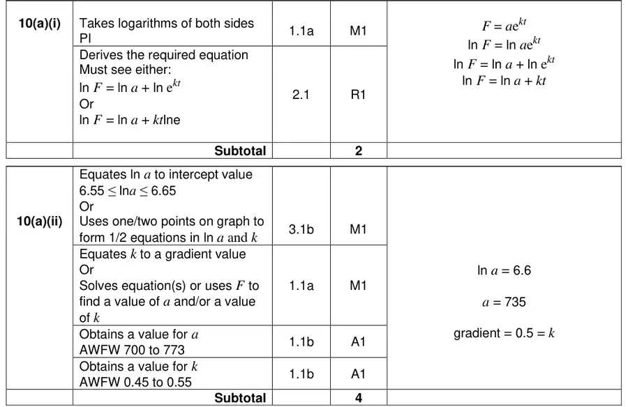 Mark scheme (a)