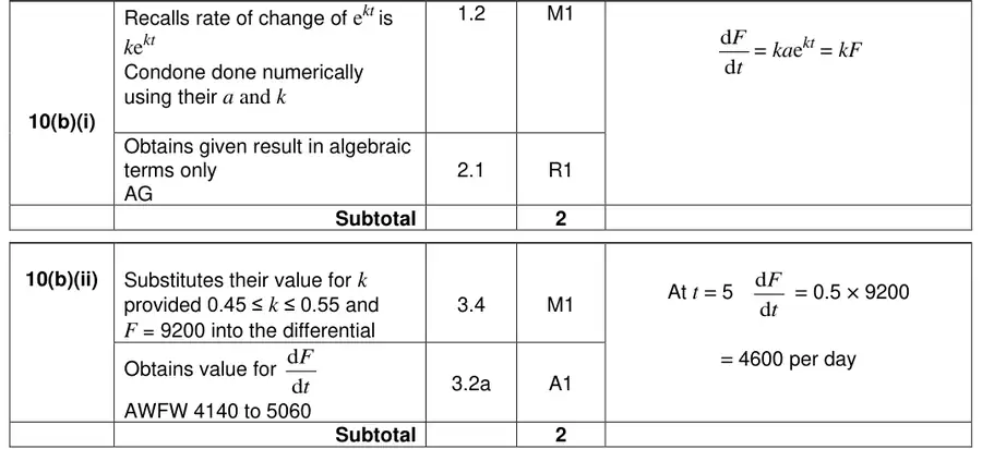 Mark scheme (b)