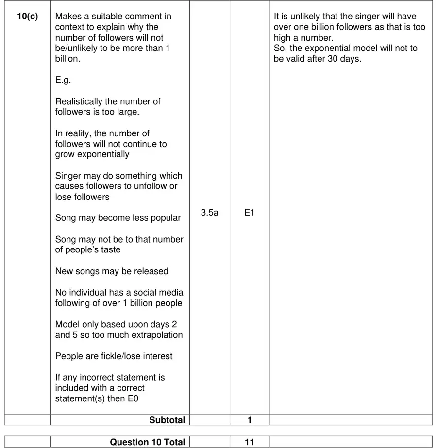 Mark scheme (c)