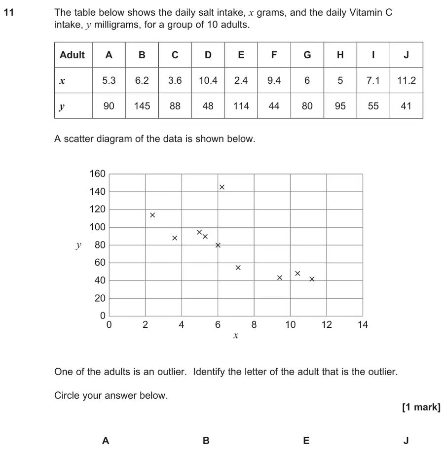 June 2024 Paper 2 Q11 question