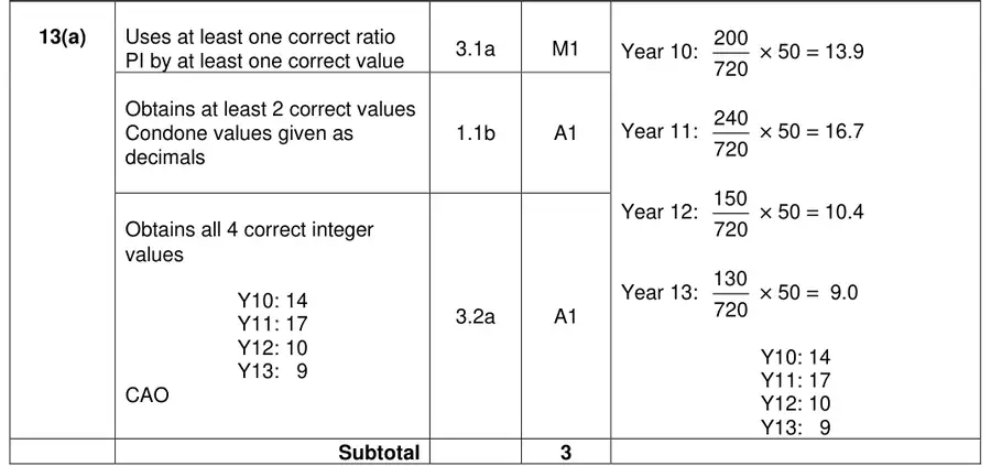 Mark scheme (a)