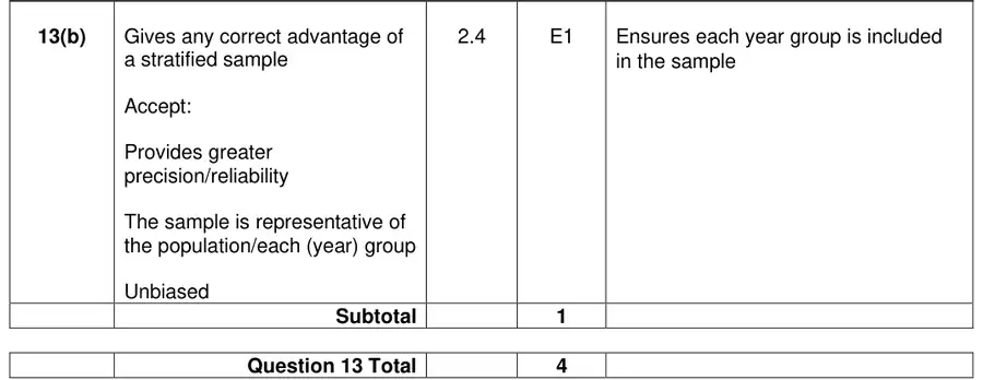 Mark scheme (b)