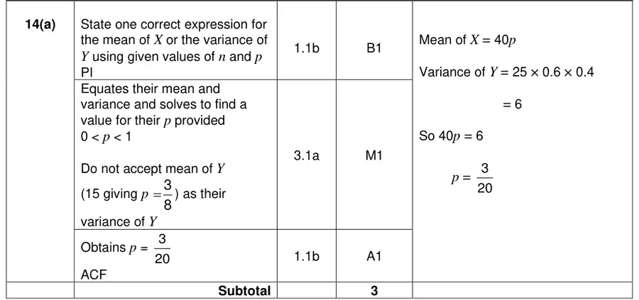 Mark scheme (a)