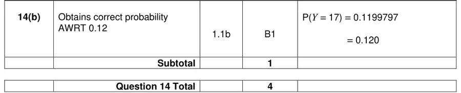 Mark scheme (b)