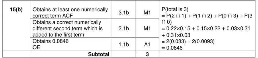 Mark scheme (b)