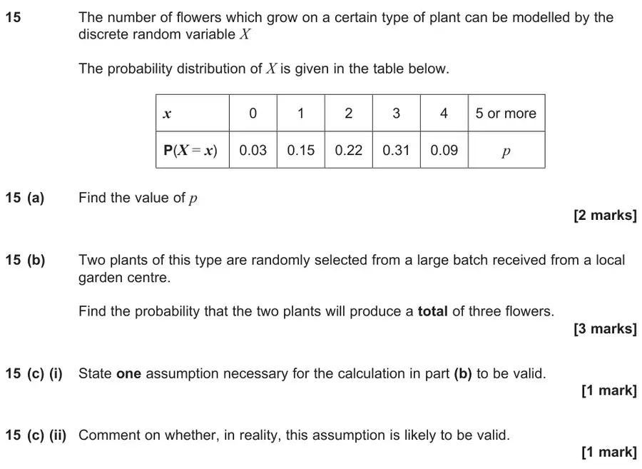 June 2024 Paper 2 Q15 question