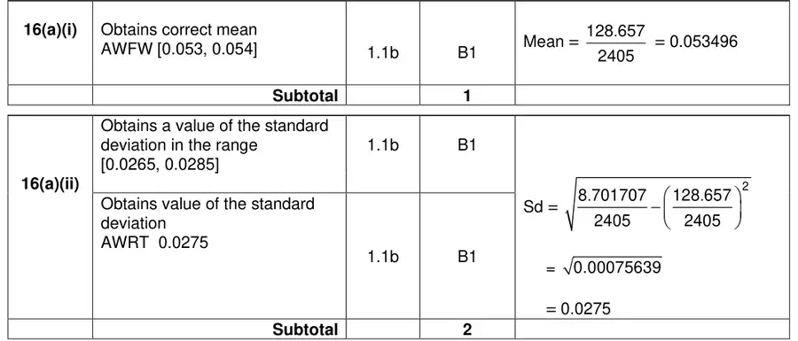 Mark scheme (a)