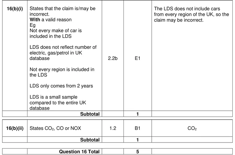 Mark scheme (b)