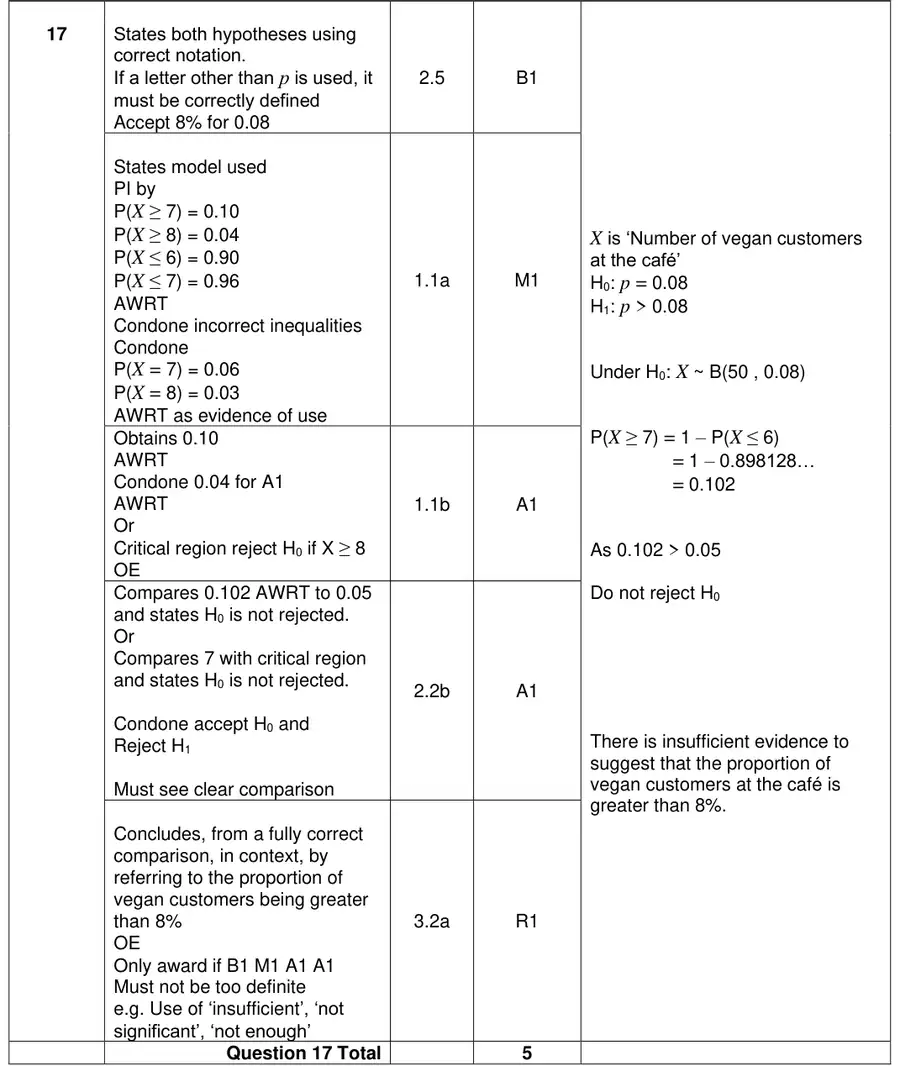 Mark scheme