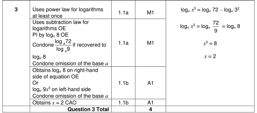 Mark scheme