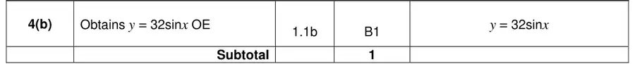 Mark scheme (b)